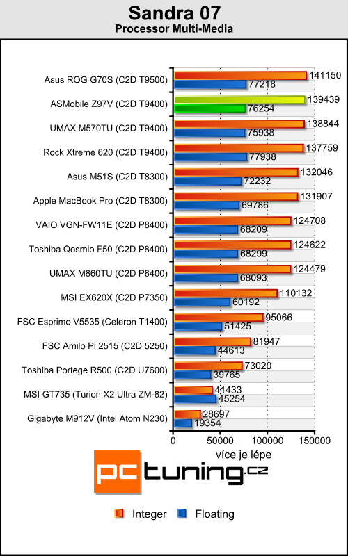 ASMobile Z97V - notebook (téměř) na přání