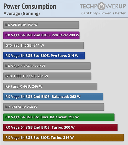 Radeony RX Vega se podle recenzí nepředvedly, opakuje se situace s R600?