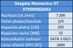 Velký srovnávací test disků do notebooků