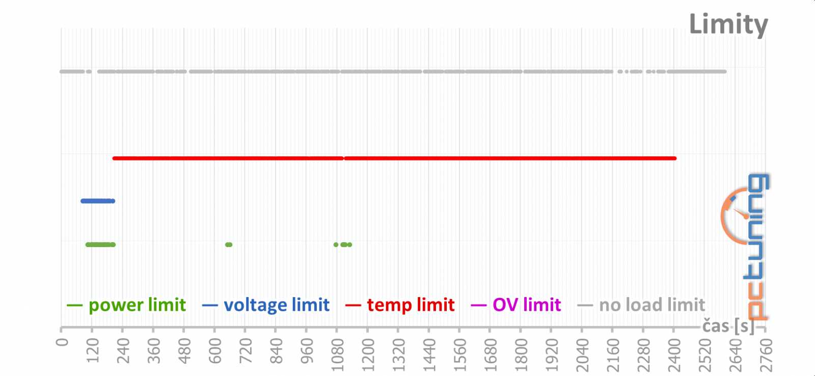 Test GeForce GTX 1080 Ti: extrémní výkon a slušná cena