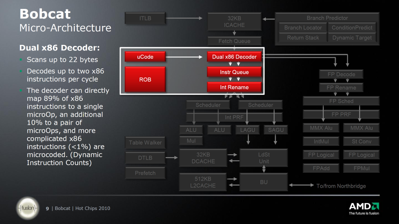 AMD E-350 kompletní rozbor architektury APU Brazos