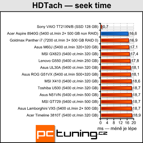 Acer Aspire 8940G — mašina na práci i pro zábavu