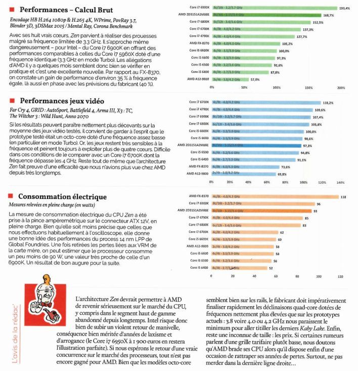 AMD Zen (Ryzen) finálně otestován - je to spíše zklamání!