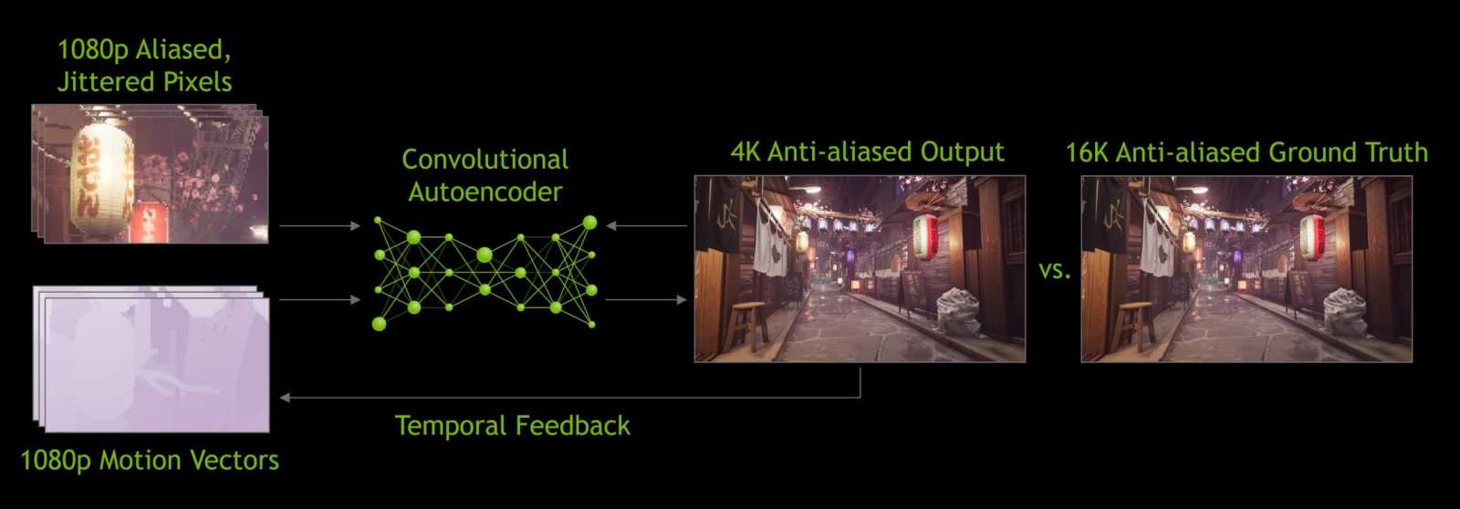 Nvidia představuje anti-aliasing založený na strojovém učení