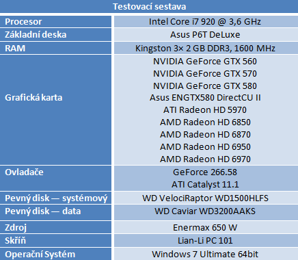 Asus ENGTX580 DirectCU II — tichý mamut