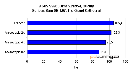 GeForce FX 5900 Ultra od ASUSu - nejvýkonnější grafika?