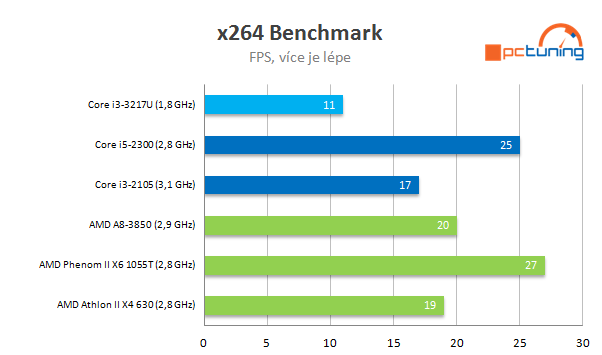 Intel NUC – počítač 11 × 11 cm s Intel Ivy Bridge