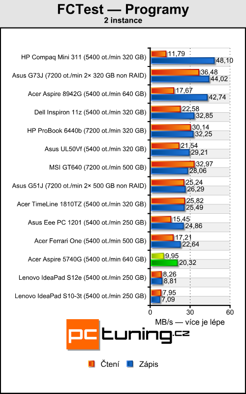 Acer Aspire 5740G — herní stroj za lidovou cenu