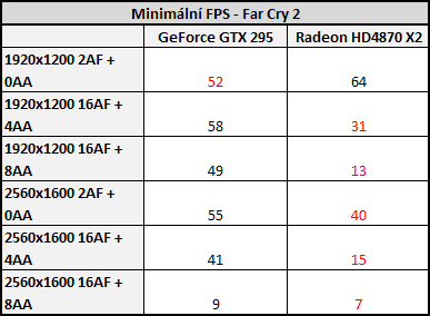 NVIDIA GeForce GTX 295 - Exkluzivní preview