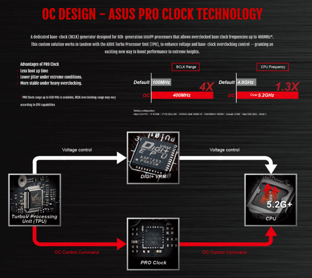 Asus Maximus VIII Gene – Luxusní mATX deska pro Skylake