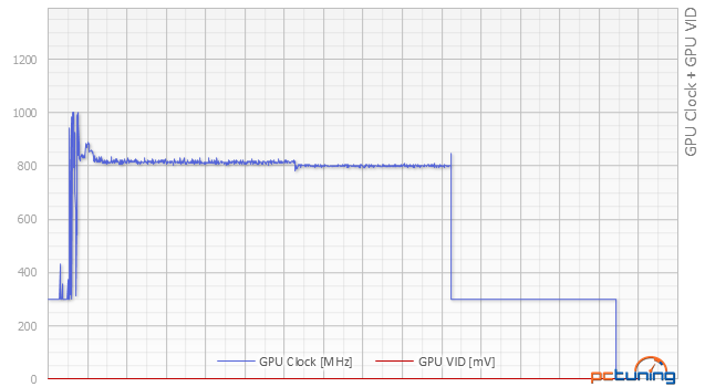 Test R9 Nano: i s 15cm kašpárkem se dá hrát velké divadlo