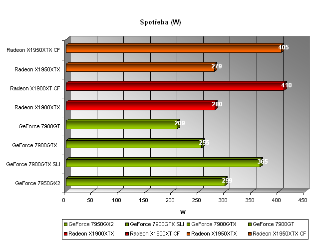 CrossFire X1950XTX - fast and furious (1/2)