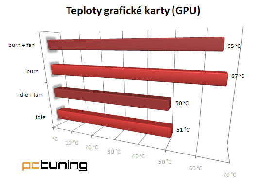 LianLi PC-A05N – špičková HTPC skříň za příjemnou cenu