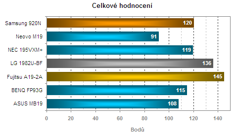 19 palců v testu aneb sedm konkurentů v přímém souboji - část 2.