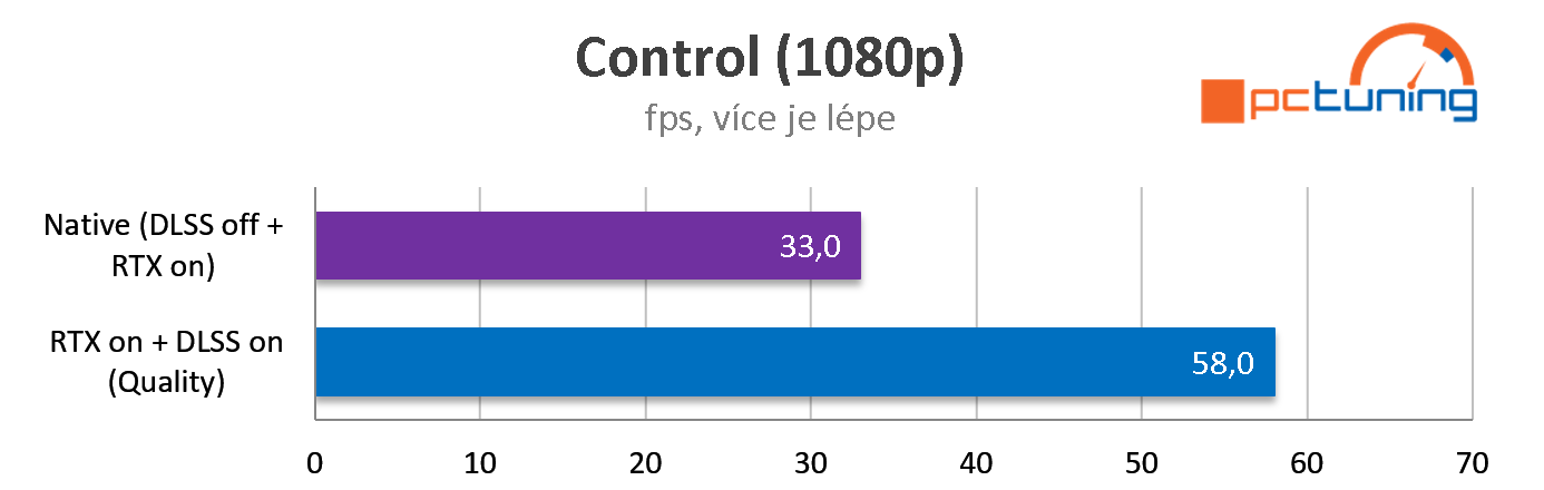 HP Victus 16: Dostupný herní laptop s NVIDIA GeForce RTX 3060 a Ryzenem