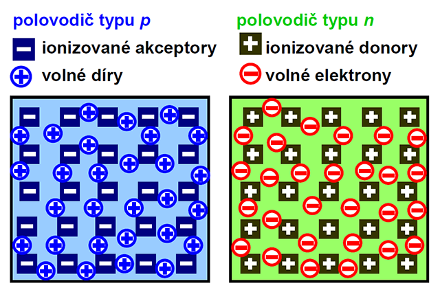 Od písku k procesoru — Tajemství tranzistorů