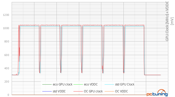 Asus R9 380X STRIX v testu: Když grafiky za šest nestačí