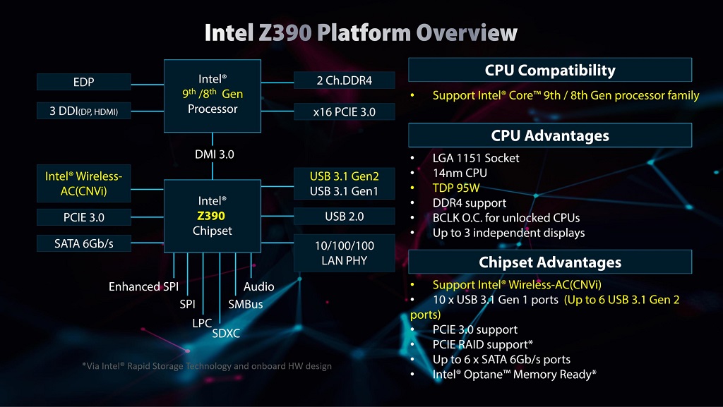 Čipová sada Intel Z390