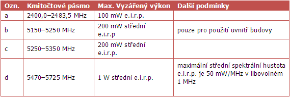 Srovnání vybraných wireless technologií 2/2