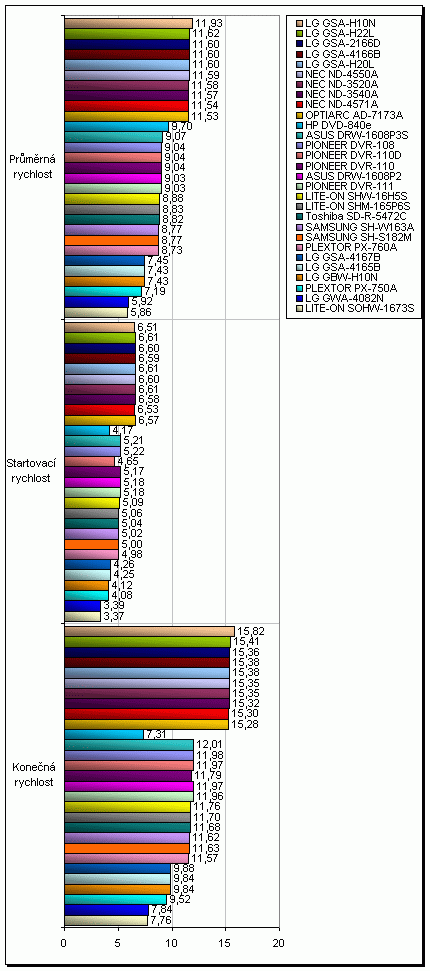 LG GBW-H10N - Blu-ray v akci