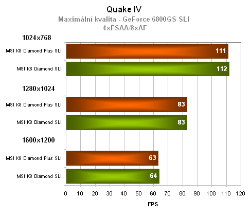 Duel: nForce 4 SLI vs. nForce 4 SLI 16x