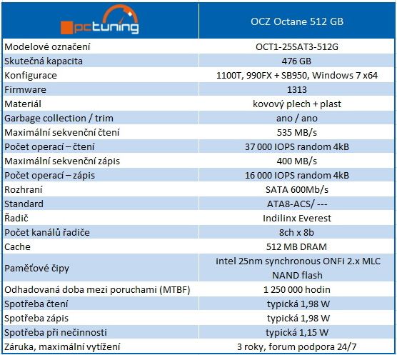 Řadič Everest v exkluzivním testu SSD OCZ Octane