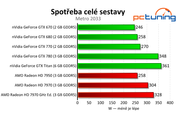 nVidia GeForce GTX 770 aneb „GTX 680 OC za desítku“