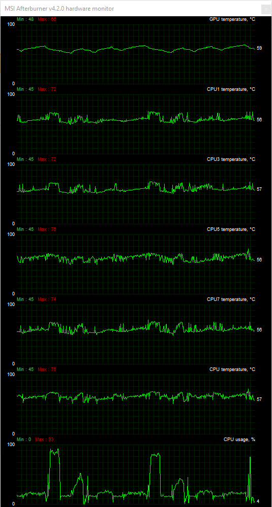 CPU i GPU jedou naplno, teploty jsou dobré