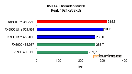 GeForce FX 5900 Ultra od ASUSu - nejvýkonnější grafika?