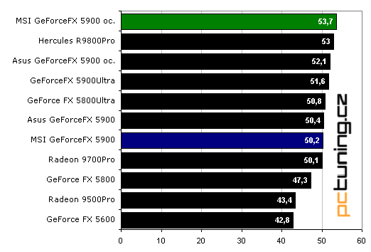 OverclocKING: GeForceFX 5900 a lá MSI