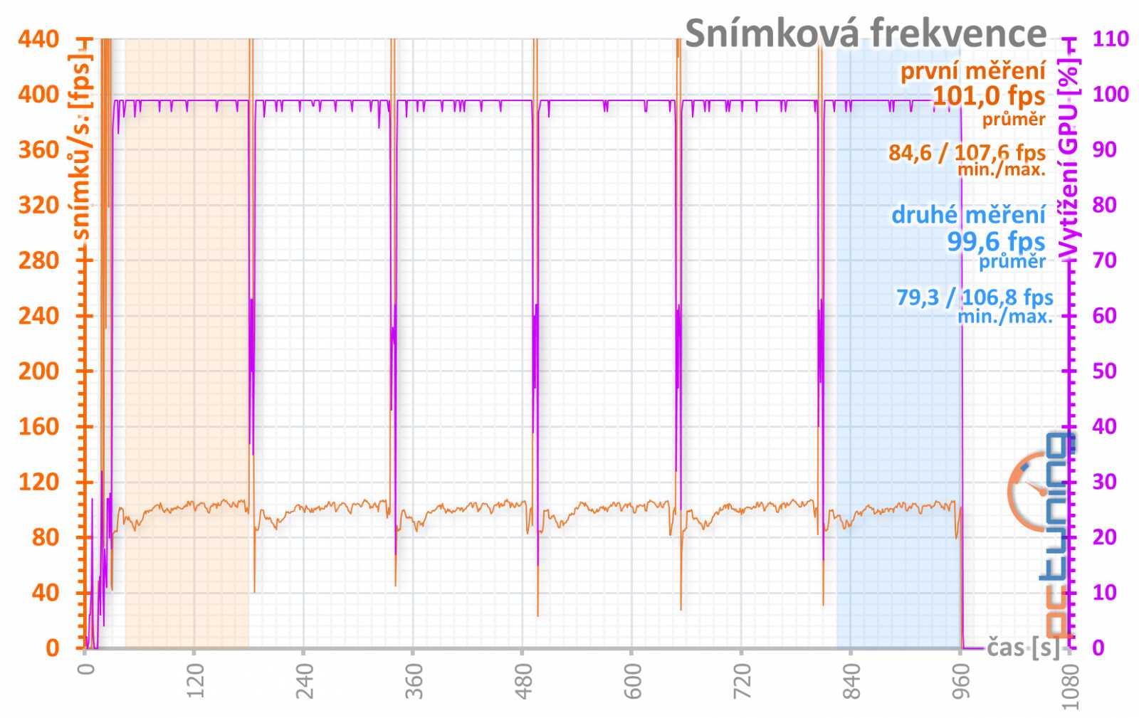 Asus ROG Strix GeForce RTX 2060 O6G Gaming v testu 