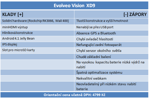 Test tří tabletů do 6000 Kč – kdo je králem střední třídy?