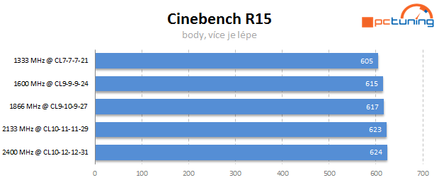 Jaké paměti pro Intel Core? Vliv frekvence a časování na výkon