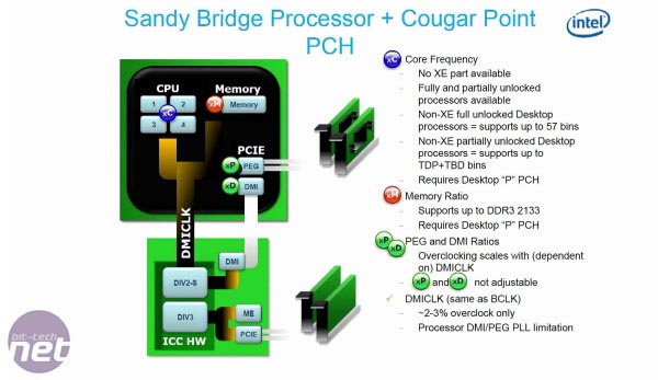 Intel bude tvrdě limitovat přetaktování procesorů Sandy Bridge