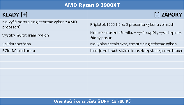 Ryzen 9 3900XT: Refresh dvanáctijádra a herní výkon