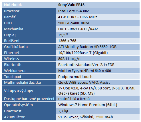 Soutěž o špičkový notebook Sony Vaio s procesorem Intel