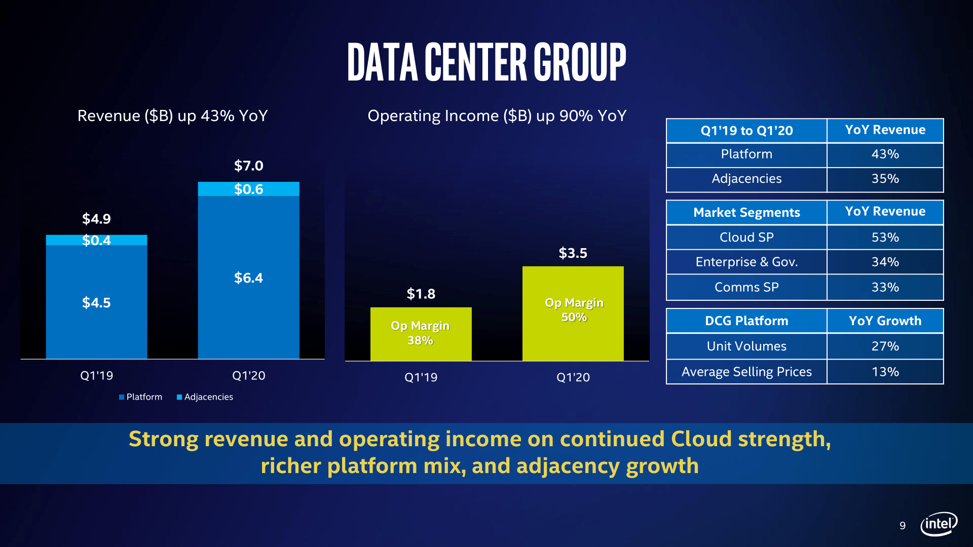 Intel i přes úspěchy AMD neustále roste, říkají výsledky za Q1