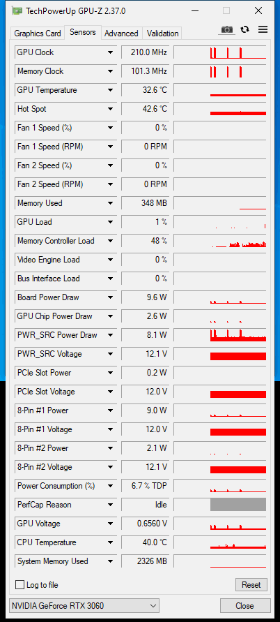 MSI GF RTX 3060 Gaming X 12GB: když výrobce cena netrápí