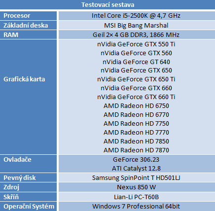 nVidia GeForce GTX 650 Ti — porazí HD 7770 a 7850?