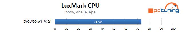 Vyzkoušeli jsme: miniaturní počítač EVOLVEO WinPC Q4 