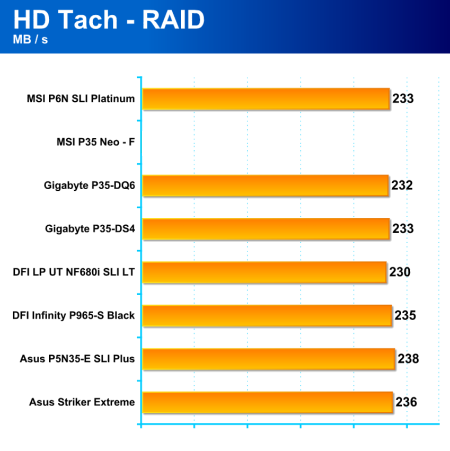 Základovky pro Intel - 3/3 (DFI LP UT NF680 LT a Gigabyte P35-DQ6), testy a hodnocení