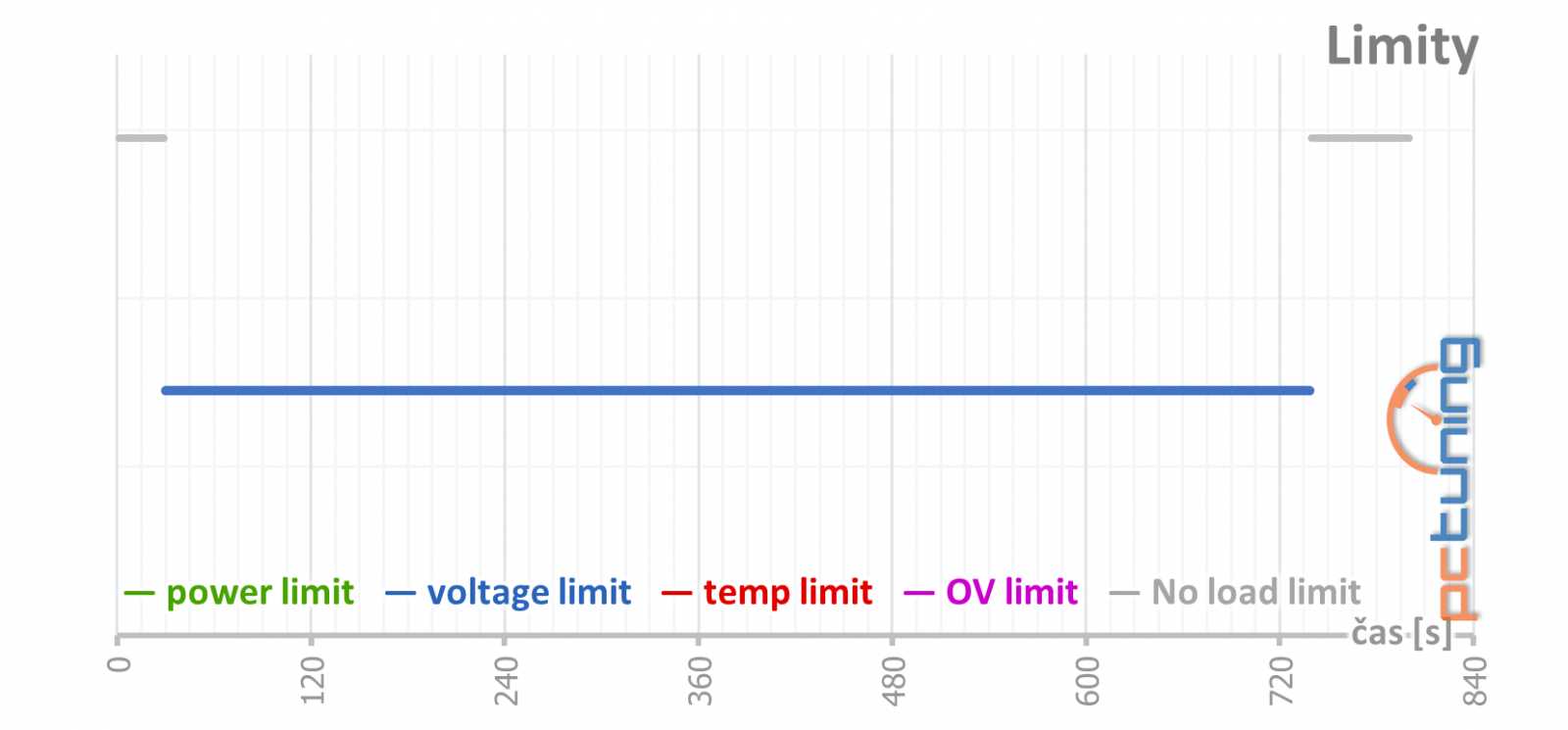 Bílé zjevení v testu: Gigabyte GeForce RTX 4070 Ti Aero OC 12G