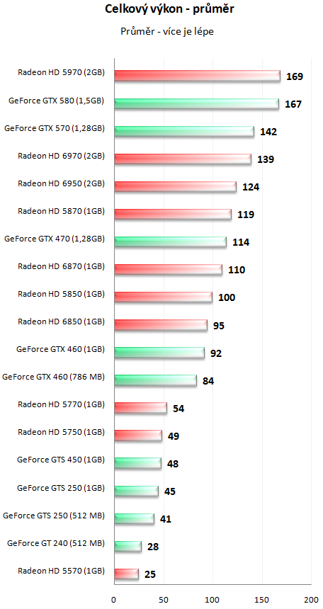 Lednový nákupní průvodce - vybíráme grafickou kartu