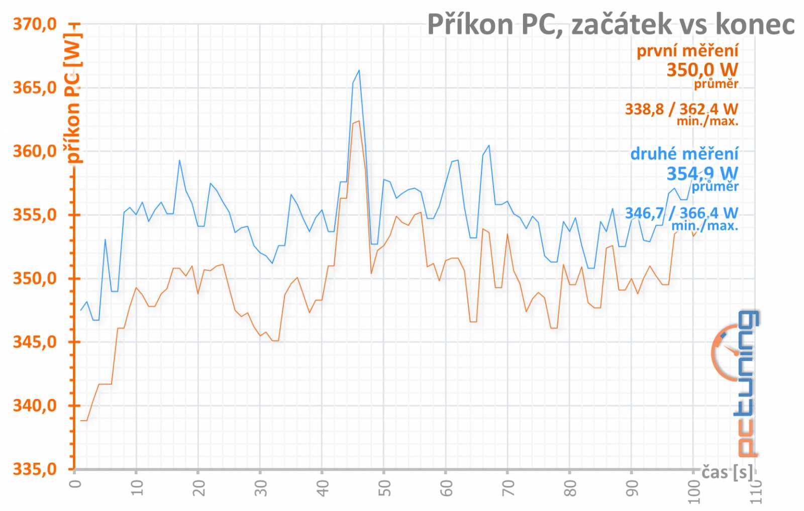 Asus ROG Strix RTX 2070 O8G Gaming v testu