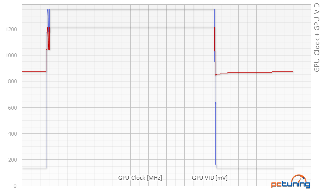 Asus GTX 970 Strix a Gigabyte GTX 970 G1 Gaming v testu 