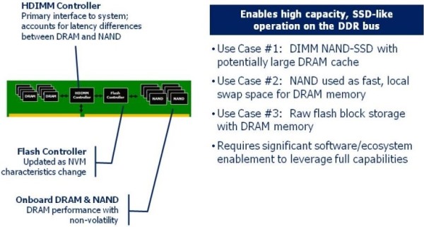 ADATA se připravuje na příchod DDR4 [Computex]