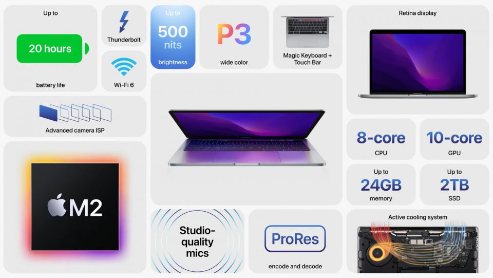 Apple představil čip M2 a nový Macbook Air