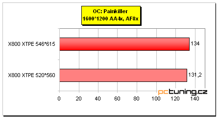 Asus AX 800XT: ATi Radeon X800 XT Platinum