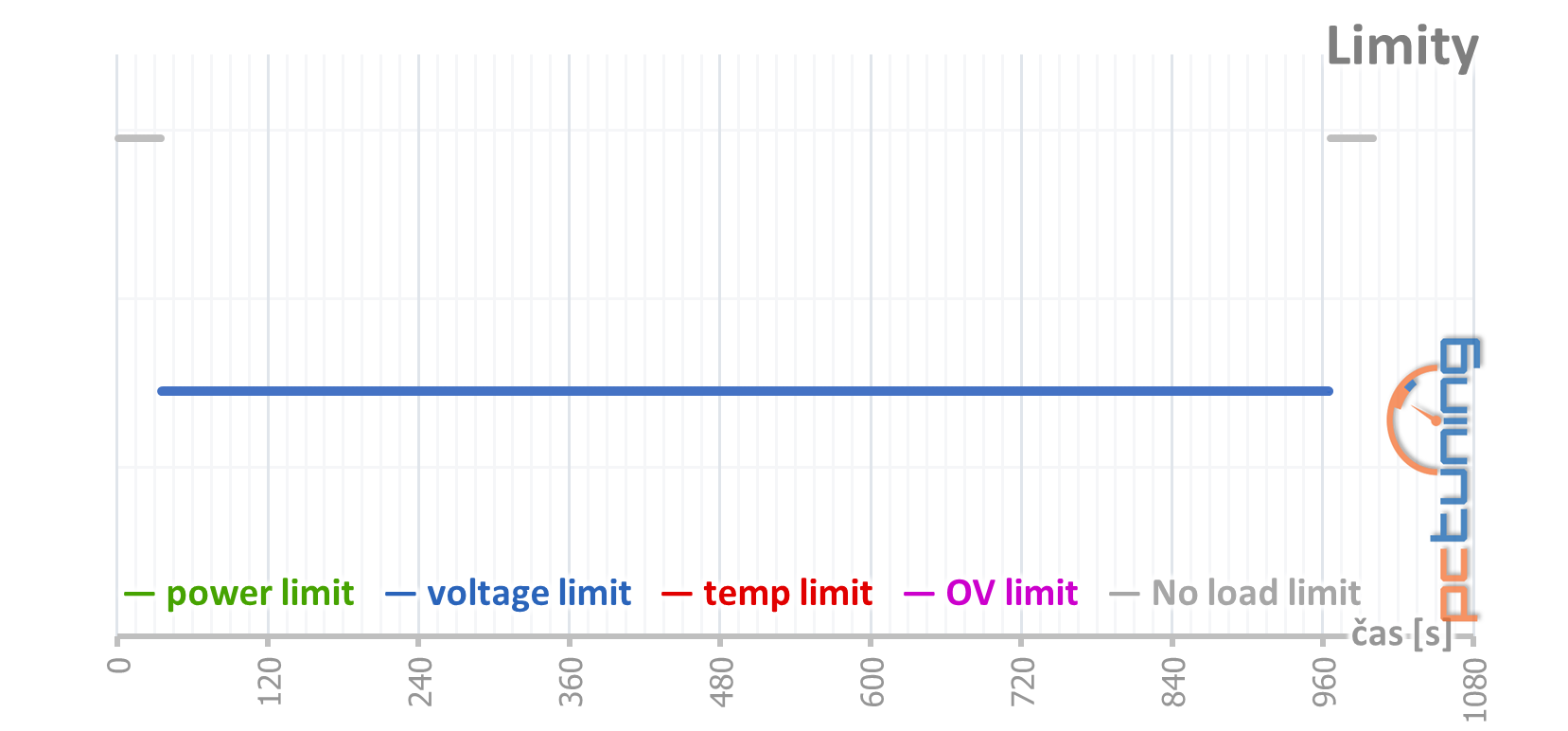 GeForce RTX 3080, kondenzátory, nové ovladače a stabilita