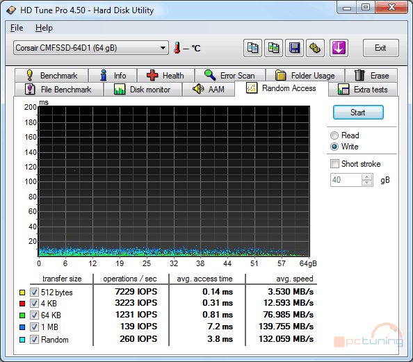 Velký test SSD disků – přehled patnácti 60-80GB modelů